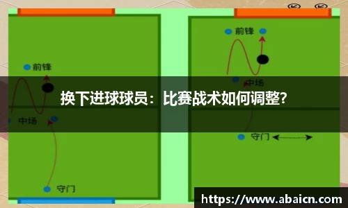 换下进球球员：比赛战术如何调整？