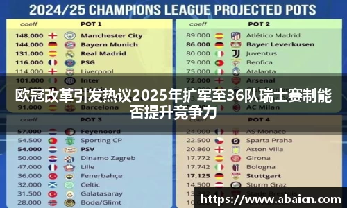 欧冠改革引发热议2025年扩军至36队瑞士赛制能否提升竞争力